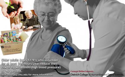 Volunteering reduces risk of hypertension in older adults, Carnegie Mellon research shows Volunteering reduces risk of hypertension in older adults, Carnegie Mellon research shows