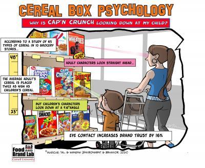 Cereal box psychology Cereal box psychology