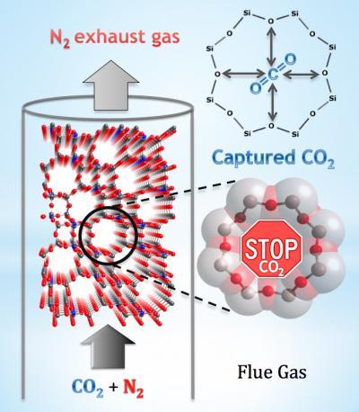 NIST provides octagonal window of opportunity for carbon capture NIST provides octagonal window of opportunity for carbon capture