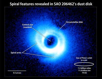 Spiral arms point to possible planets in a star's dusty disk Spiral arms point to possible planets in a star's dusty disk
