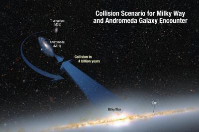 NASA's Hubble shows Milky Way is destined for head-on collision NASA's Hubble shows Milky Way is destined for head-on collision