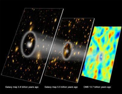 Clocking an accelerating universe: First results from BOSS