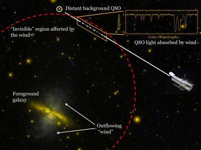 Astronomers use advanced equipment aboard Hubble to reveal galaxies' most elusive secrets