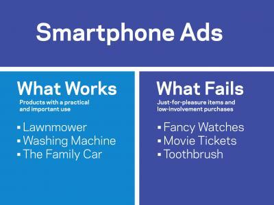 Smarter ads for smartphones: When they do and don't work Smarter ads for smartphones: When they do and don't work