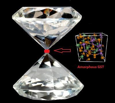Thanks for the memory: More room for data in 'phase-change' material