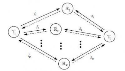 A better MIMO: Wireless communications when devices are not synchronized