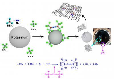 UNIST research team opens graphene band-gap UNIST research team opens graphene band-gap