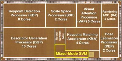 KAIST developed low-powered, high-speed head-mounted display with augment reality chip KAIST developed low-powered, high-speed head-mounted display with augment reality chip