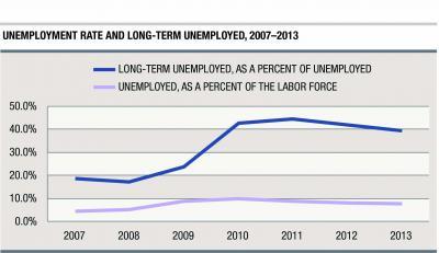 Help Unemployment Extension 2014