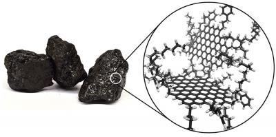 Coal yields plenty of graphene quantum dots Coal yields plenty of graphene quantum dots