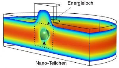 A giant step in a miniature world: UZH researcher measures the electrical charge of nano particles A giant step in a miniature world: UZH researcher measures the electrical charge of nano particles