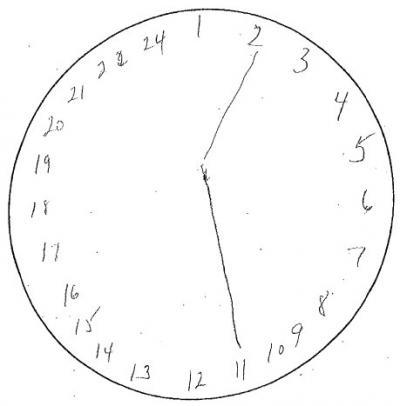 Le persone con deficit cognitivo spesso disegnano orologi con i numeri mancanti o in eccesso. I numeri vengono talvolta disegnati all'esterno del quadrante. Il tempo è spesso sbagliato.