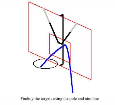 march madness physics of the basketball bank shot