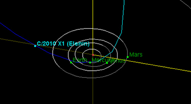 Comet%20Elenin