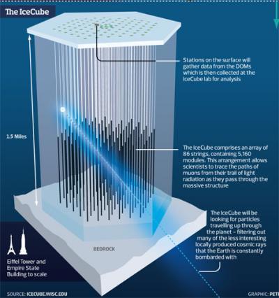 superluminal light